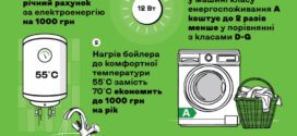 Прості поради допоможуть українцям «залишити гроші собі»: стартувала інформаційна кампанія щодо енергоефективності