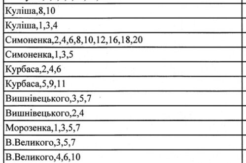 16 червня на ремонтний період зупиниться котельня на вулиці Київській